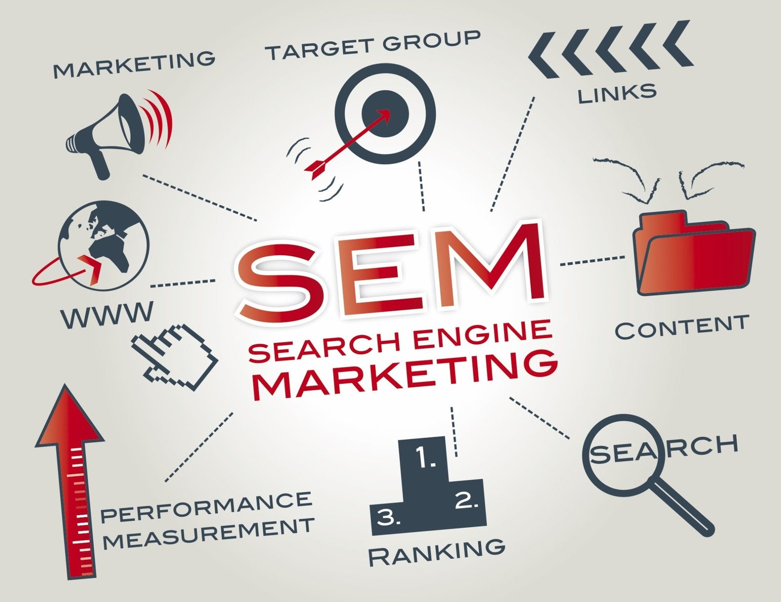 Search engine marketing (SEM) is a digital marketing strategy used to increase the visibility of a website in search engine results pages (SERPs).